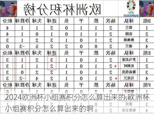 欧洲杯小组赛积分怎么算出来的,欧洲杯小组赛积分怎么算出来的啊