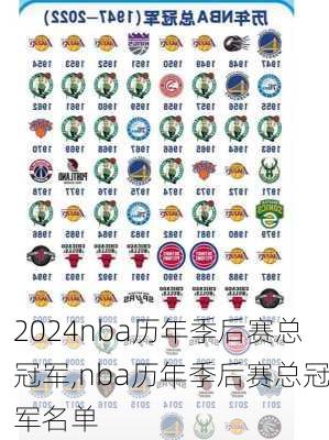nba历年季后赛总冠军,nba历年季后赛总冠军名单