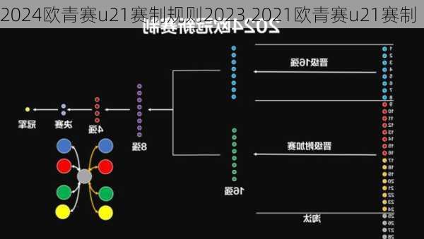 欧青赛u21赛制规则2023,2021欧青赛u21赛制