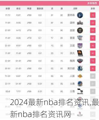 最新nba排名资讯,最新nba排名资讯网