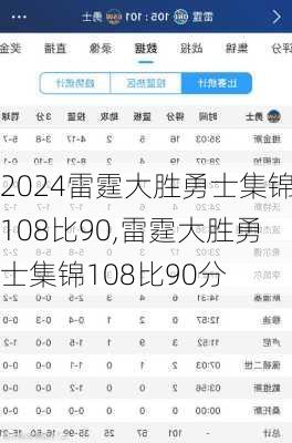 雷霆大胜勇士集锦108比90,雷霆大胜勇士集锦108比90分