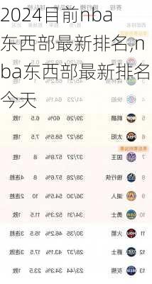 目前nba东西部最新排名,nba东西部最新排名今天