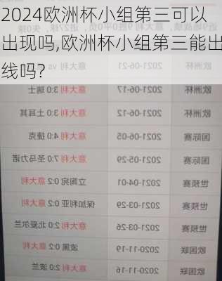 欧洲杯小组第三可以出现吗,欧洲杯小组第三能出线吗?