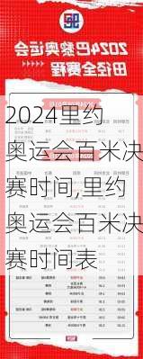 里约奥运会百米决赛时间,里约奥运会百米决赛时间表