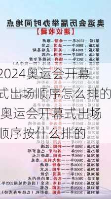 奥运会开幕式出场顺序怎么排的,奥运会开幕式出场顺序按什么排的