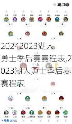 2023湖人勇士季后赛赛程表,2023湖人勇士季后赛赛程表