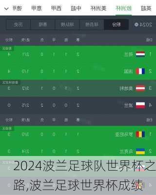 波兰足球队世界杯之路,波兰足球世界杯成绩