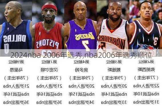 nba 2006年选秀,nba2006年选秀顺位