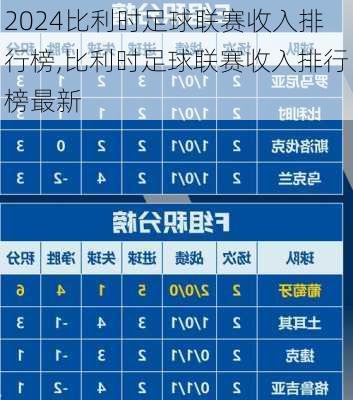 比利时足球联赛收入排行榜,比利时足球联赛收入排行榜最新