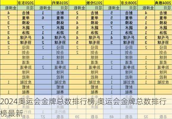 奥运会金牌总数排行榜,奥运会金牌总数排行榜最新