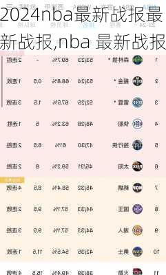 nba最新战报最新战报,nba 最新战报