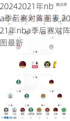 2021年nba季后赛对阵图表,2021年nba季后赛对阵图最新