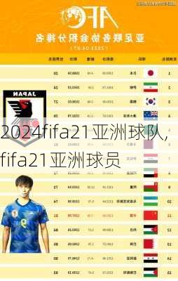 fifa21亚洲球队,fifa21亚洲球员