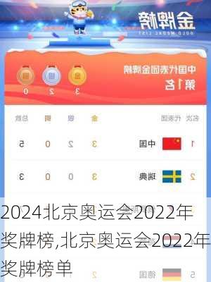 北京奥运会2022年奖牌榜,北京奥运会2022年奖牌榜单