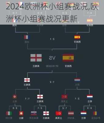 欧洲杯小组赛战况,欧洲杯小组赛战况更新