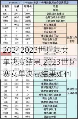 2023世乒赛女单决赛结果,2023世乒赛女单决赛结果如何