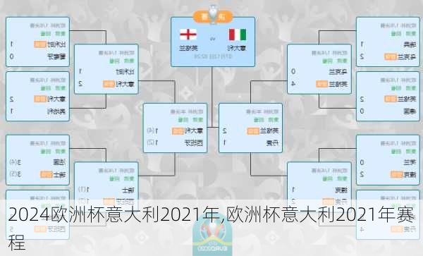 欧洲杯意大利2021年,欧洲杯意大利2021年赛程