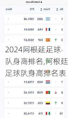 阿根廷足球队身高排名,阿根廷足球队身高排名表