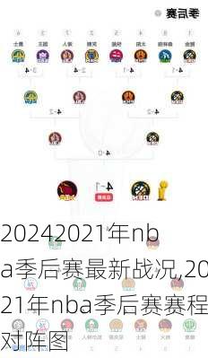 2021年nba季后赛最新战况,2021年nba季后赛赛程对阵图