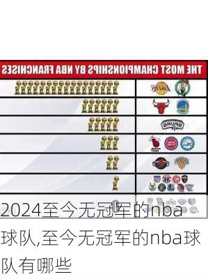 至今无冠军的nba球队,至今无冠军的nba球队有哪些