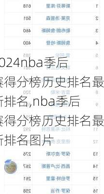 nba季后赛得分榜历史排名最新排名,nba季后赛得分榜历史排名最新排名图片