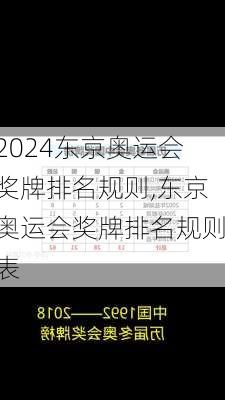 东京奥运会奖牌排名规则,东京奥运会奖牌排名规则表