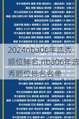 nba06年选秀顺位排名,nba06年选秀顺位排名名单