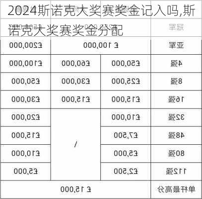 斯诺克大奖赛奖金记入吗,斯诺克大奖赛奖金分配