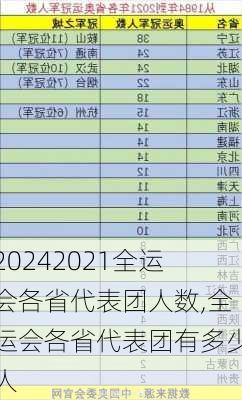 2021全运会各省代表团人数,全运会各省代表团有多少人