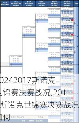 2017斯诺克世锦赛决赛战况,2017斯诺克世锦赛决赛战况如何