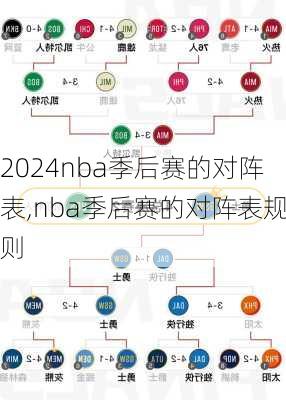 nba季后赛的对阵表,nba季后赛的对阵表规则