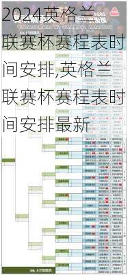 英格兰联赛杯赛程表时间安排,英格兰联赛杯赛程表时间安排最新