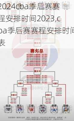 cba季后赛赛程安排时间2023,cba季后赛赛程安排时间表