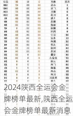 陕西全运会金牌榜单最新,陕西全运会金牌榜单最新消息