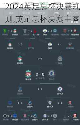 英足总杯决赛规则,英足总杯决赛主客