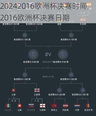 2016欧洲杯决赛时间,2016欧洲杯决赛日期