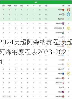 英超阿森纳赛程,英超阿森纳赛程表2023-2024