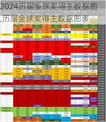 历届金球奖得主数据图,历届金球奖得主数据图表