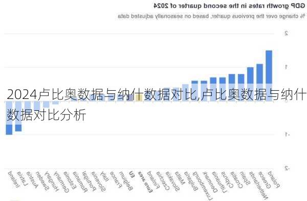 卢比奥数据与纳什数据对比,卢比奥数据与纳什数据对比分析