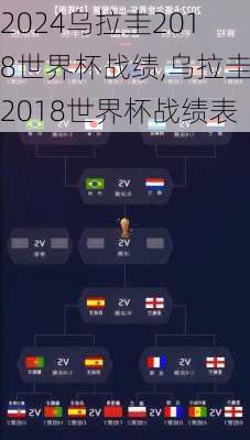 乌拉圭2018世界杯战绩,乌拉圭2018世界杯战绩表