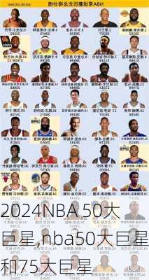 NBA 50大巨星,nba50大巨星和75大巨星