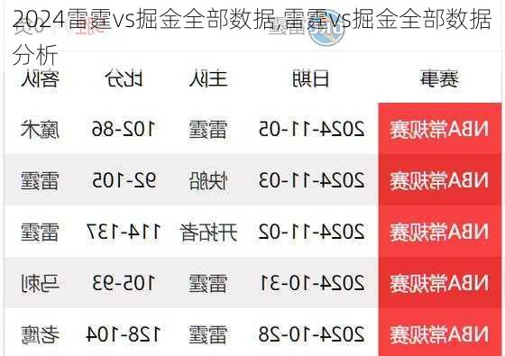 雷霆vs掘金全部数据,雷霆vs掘金全部数据分析