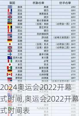 奥运会2022开幕式时间,奥运会2022开幕式时间表