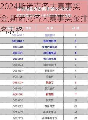 斯诺克各大赛事奖金,斯诺克各大赛事奖金排名表格