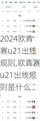 欧青赛u21出线规则,欧青赛u21出线规则是什么