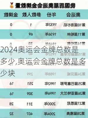 奥运会金牌总数是多少,奥运会金牌总数是多少块