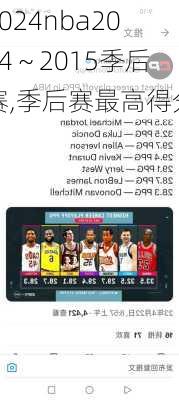 nba2014～2015季后赛,季后赛最高得分