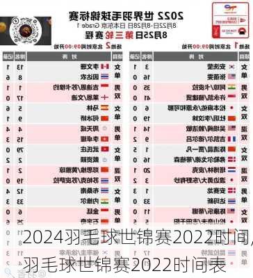 羽毛球世锦赛2022时间,羽毛球世锦赛2022时间表