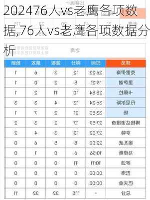 76人vs老鹰各项数据,76人vs老鹰各项数据分析