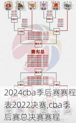 cba季后赛赛程表2022决赛,cba季后赛总决赛赛程